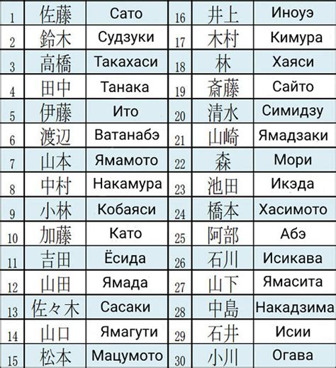 Корректное склонение фамилии в японском языке