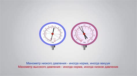 Корректные показания манометров