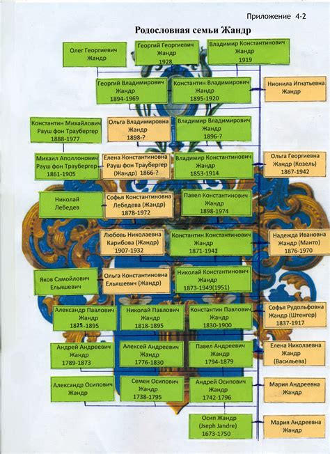Краткий обзор родословной семьи Каланда