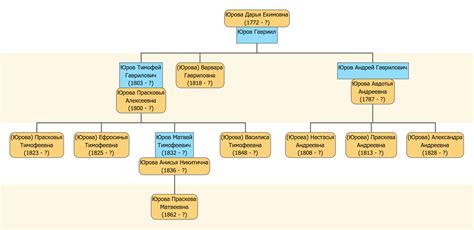 Краткий обзор фамилии Ванина