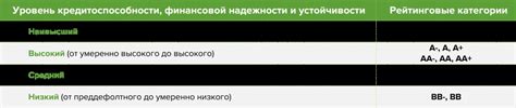 Критерии выбора надежного перевода
