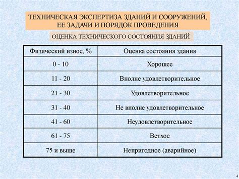 Критерии классификации состояния здания