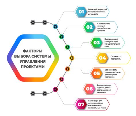 Критерии отбора для обучения по субботам