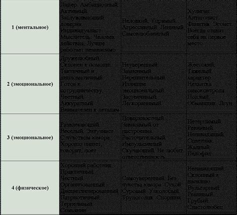 Личностные черты, свойственные носителям фамилии Козюберда