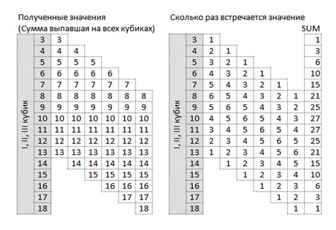 Локации и вероятность выпадения в режиме "Ад" и "Инферно"