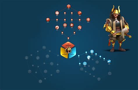 Лучшие варианты экипировки для Исиды Мицунари