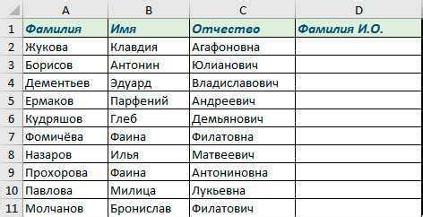 Лучшие женские имена для отчества Владимировна