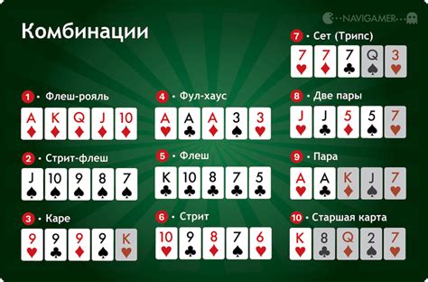 Лучшие комбинации скиллов для инквизитора