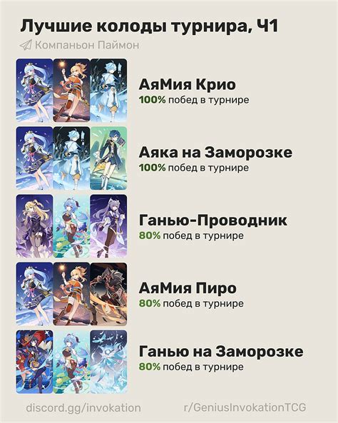 Лучшие фразы Синьоры Геншин