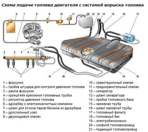 Лучший бензонасос для ВАЗ 2114 инжектор 8 клапанов: выбор из различных вариантов