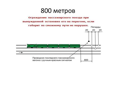 Магистраль хвостового вагона поезда 320-ah и допустимое давление