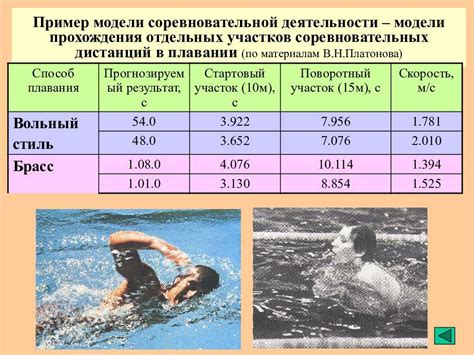 Максимальная скорость плавания