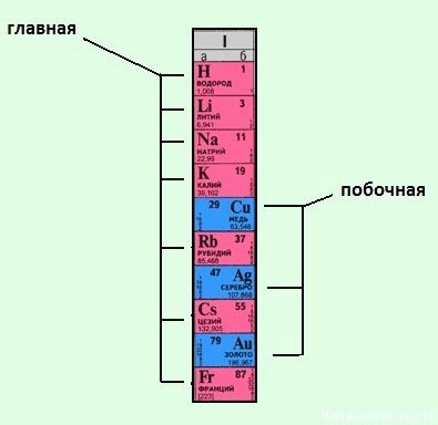 Максимальное количество жителей на острове