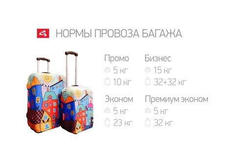 Максимальный размер и вес багажа, разрешенный для бесплатного провоза