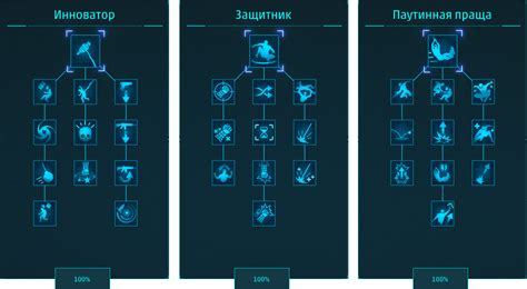 Максимальный уровень персонажа