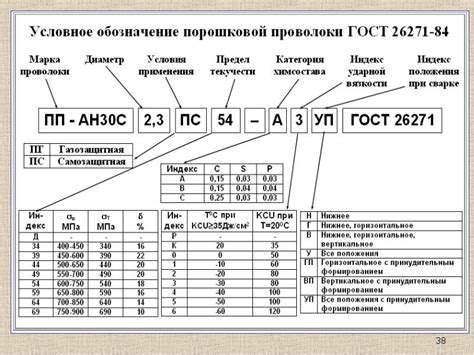 Маркировка проволоки