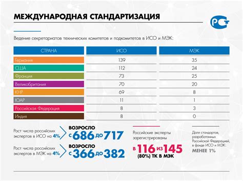 Международные стандарты