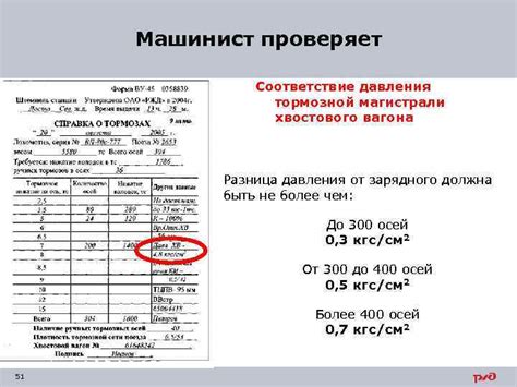 Методика измерения давления в магистрали хвостового вагона