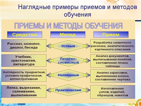 Методы обучения, используемые воинами