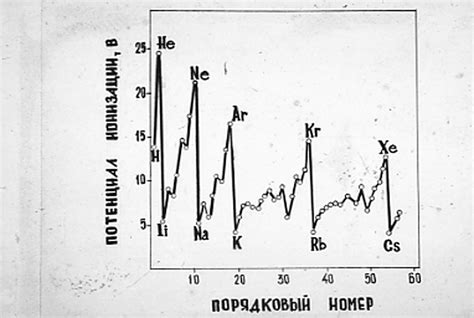 Методы определения порядкового номера последнего элемента