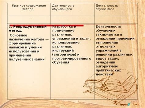 Метод 2: Посещение мага навыков