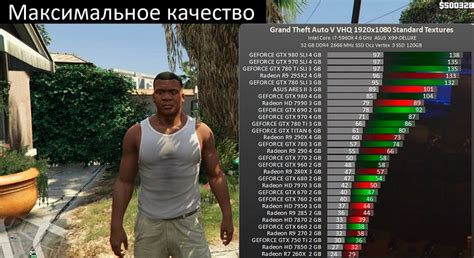 Минимальные требования для игры ГТА 5 на Радмир РП