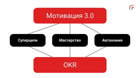 Мотивации Соласа