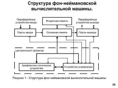 Мультипользовательская работа на одной ЭВМ: эволюция машин для одновременного доступа к компьютеру