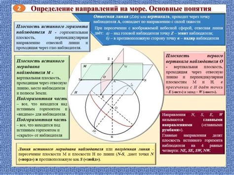 Навигация и персонажи