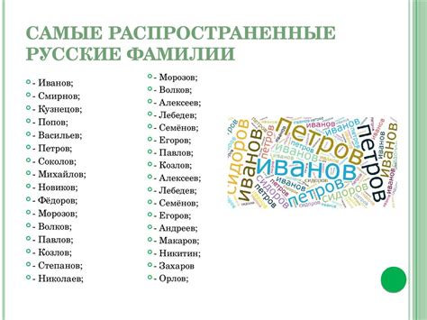 Наиболее распространенные варианты написания фамилии