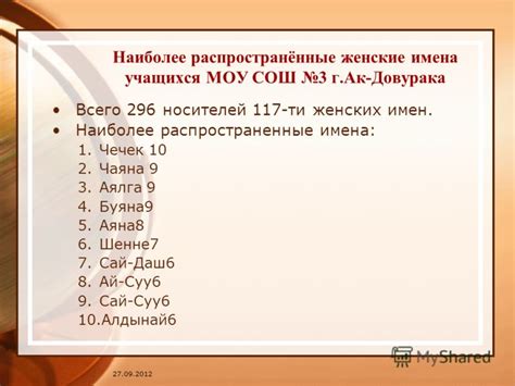 Наиболее распространённые имена у Костыревых