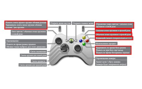 Настройка геймпада в игре