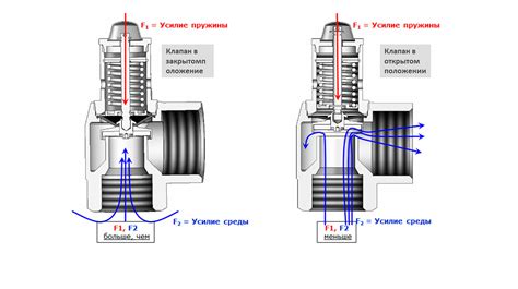 Настройка и поддержание оптимального давления