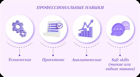 Начало и базовые навыки