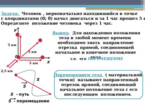 Начальное положение точки