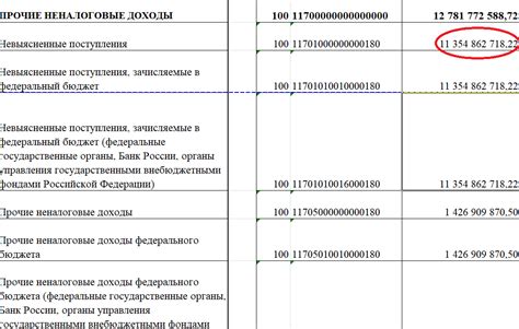 На какой счет списывать запчасти в случае ремонта техники