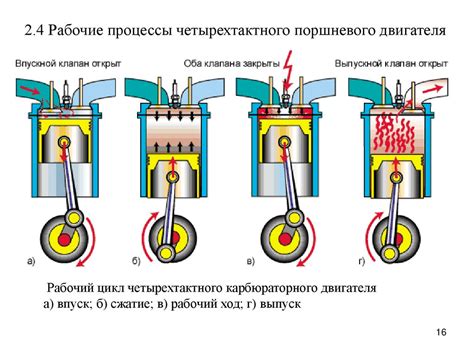 Недостатки бензинового двигателя
