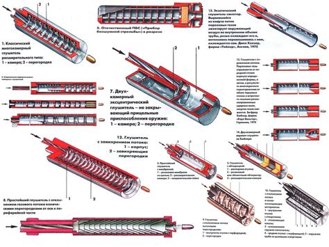Некоторые примеры самого эффективного спецоружия