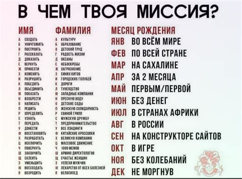 Необычные случаи использования фамилии Коврижных