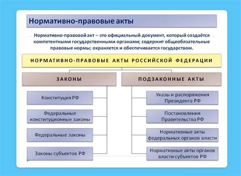Нормативные акты о неучете балкона