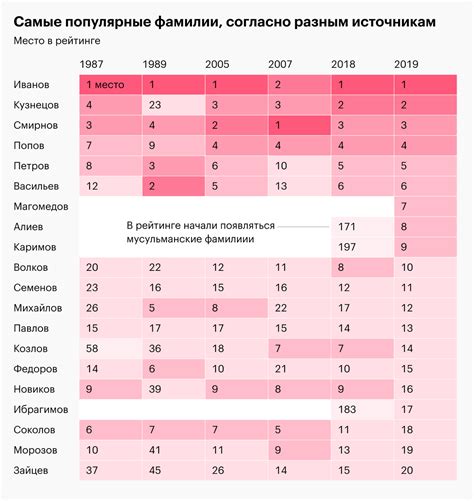 Ношение фамилии в России