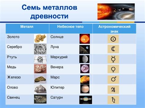 Обзор металлов