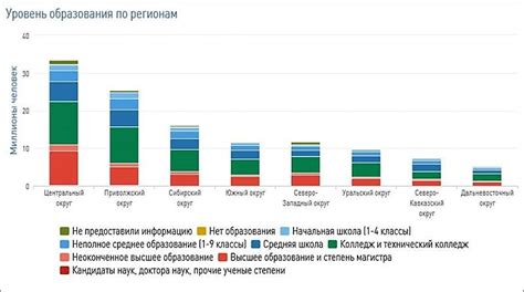 Обзор статистики образования в России
