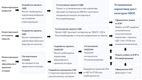 Обзор экологических требований к авиаиндустрии