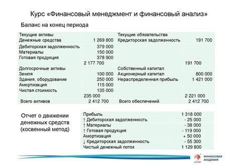Облегчение финансовой отчетности