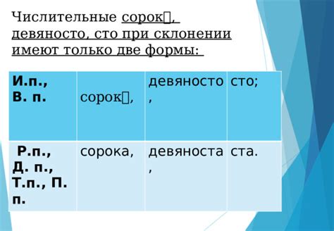 Образование формы имени при склонении