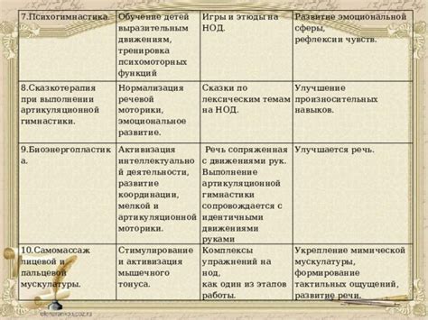 Обучение и улучшение навыков игры