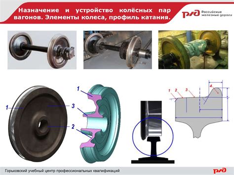 Общая информация о выщербинах на колесных парах пассажирского вагона