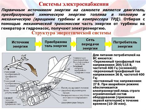 Обязательное оснащение воздушных судов