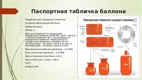 Обязательные маркировки на баллонах с углекислотой